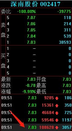 節(jié)后游資動向解析 勞動路4398萬強(qiáng)勢封板深南股份，計(jì)算機(jī)軟硬件板塊成焦點(diǎn)